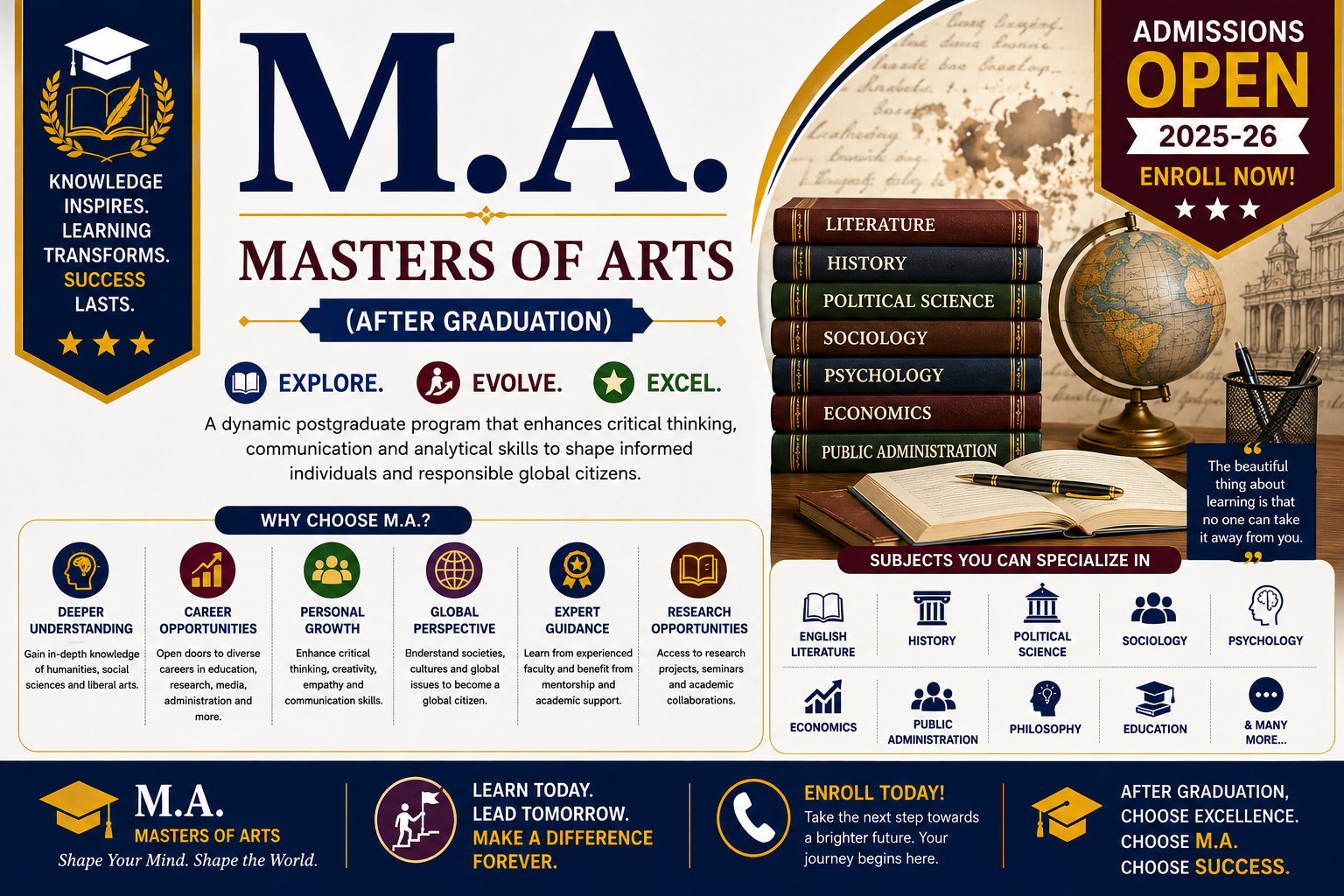 Master of Arts (Any one of Sub)