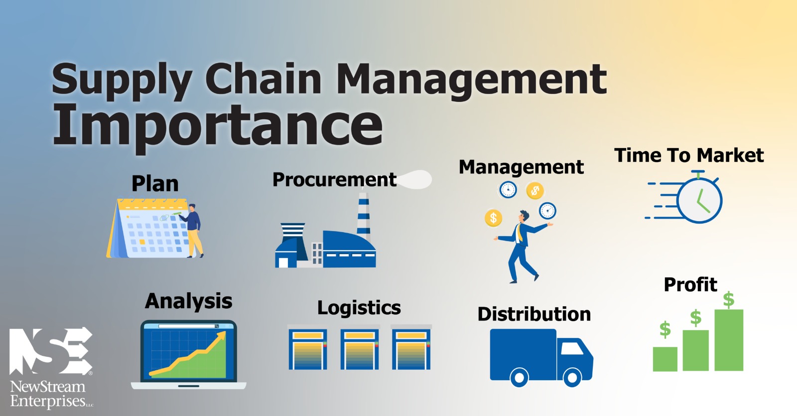 Diploma in Supply Chain Management course 